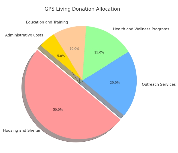 Support Our Mission